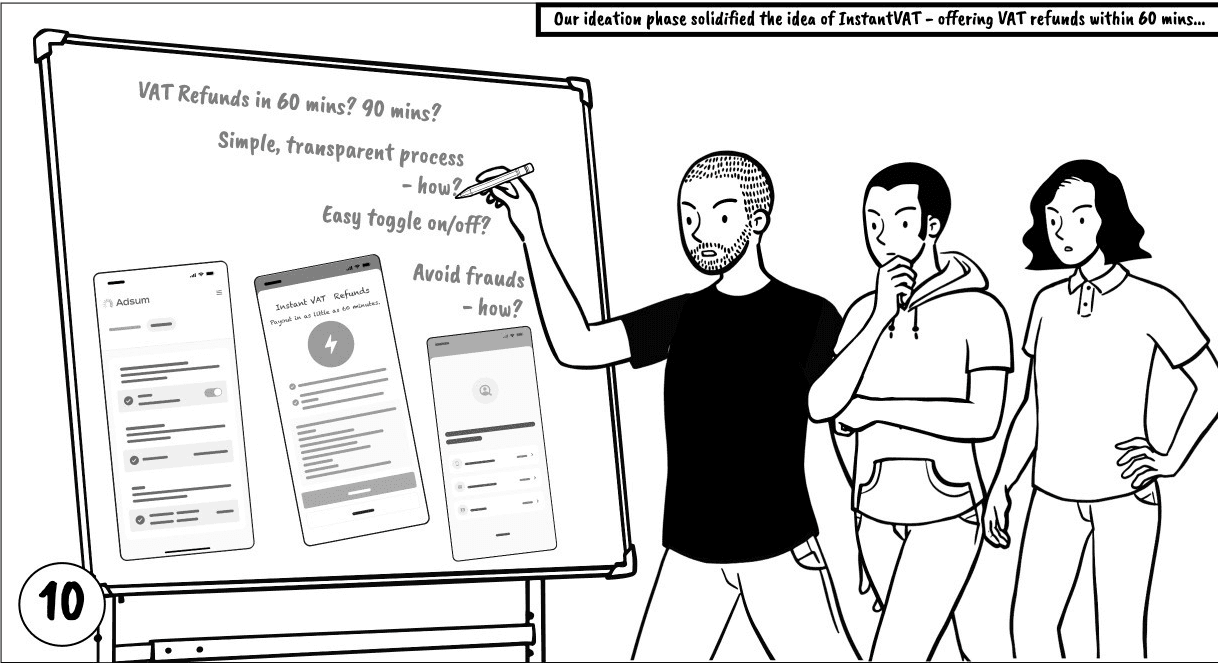 Comic panel: three team members at a whiteboard covered with questions (‘VAT refunds in 60 mins? 90 mins?’, ‘Simple, transparent process – how?’, ‘Easy toggle on/off?’, ‘Avoid frauds – how?’) and three early phone wireframes.