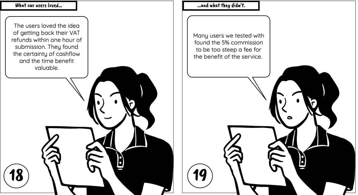 Two comic panels summarising findings. What users loved: getting refunds within one hour, certainty of cash flow, time benefit. What they didn’t: many found the 5% commission too steep for the benefit.