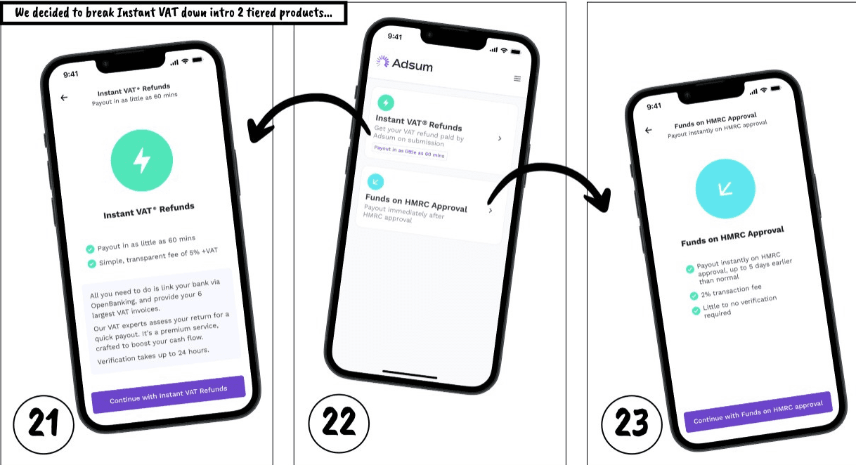 Three phone screens. Centre: the Adsum home screen listing Instant VAT Refunds and Funds on HMRC Approval. Left: the Instant VAT Refunds detail screen. Right: the Funds on HMRC Approval detail screen.