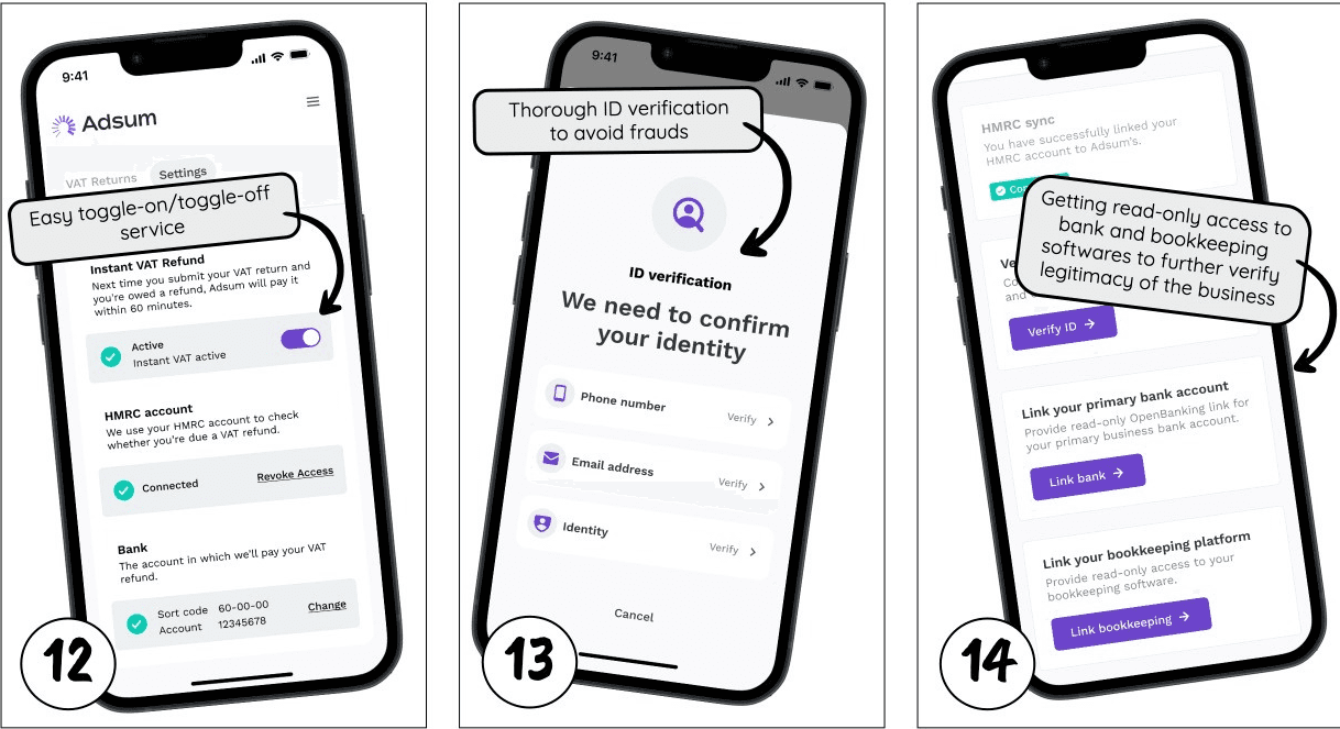 Three phone screens from the Adsum app. Settings with an ‘Instant VAT active’ toggle, connected HMRC account and bank details. An ID verification screen: ‘We need to confirm your identity’ with phone, email and identity steps. A linking screen for primary bank account (read-only Open Banking) and bookkeeping platform.